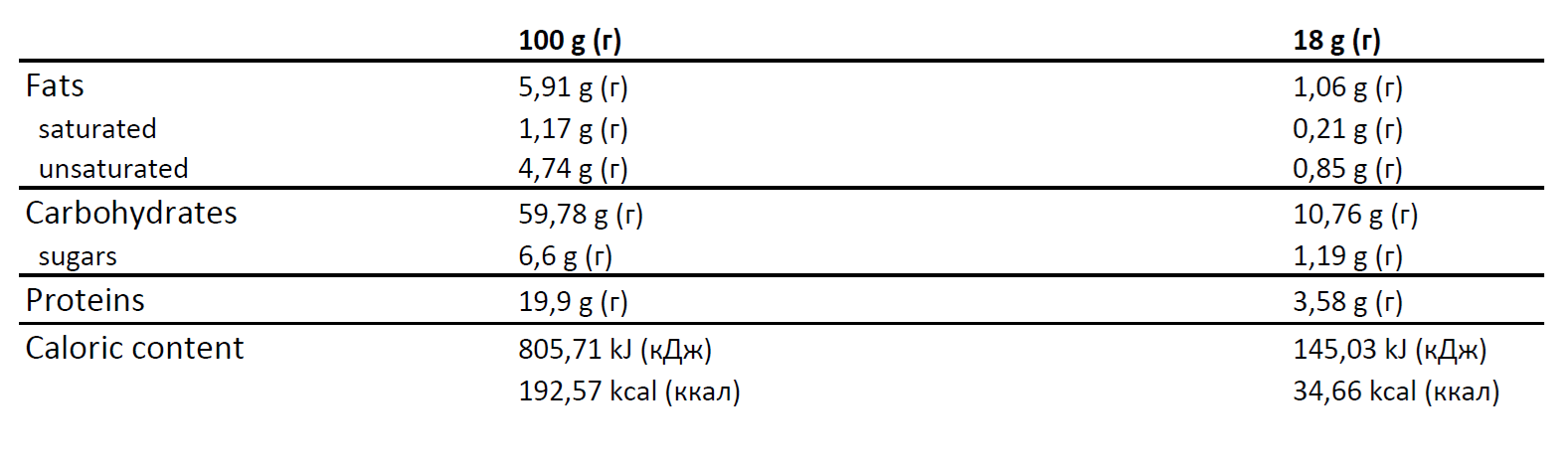 Nutritionous (food) and energy value (calories)